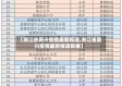【浙江省嘉兴疫情最新报道,浙江省嘉兴疫情最新报道数据】