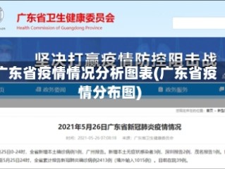 广东省疫情情况分析图表(广东省疫情分布图)