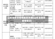 山东省泰安疫情最新数据(山东省泰安疫情情况)