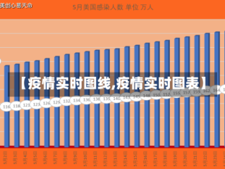 【疫情实时图线,疫情实时图表】
