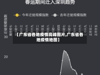 【广东省各地疫情高峰图片,广东省各地疫情地图】