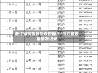 浙江省疫情最新表格图片/浙江省疫情情况记录