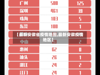 【最新安徽省疫情地图,最新安徽疫情地区】