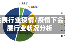会展行业疫情/疫情下会展行业状况分析