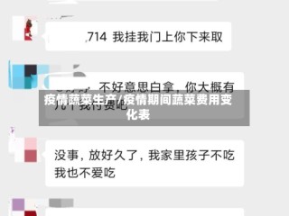 疫情蔬菜生产/疫情期间蔬菜费用变化表