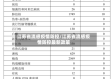 江苏省流感疫情防控/江苏省流感疫情防控最新政策