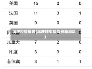 凤庆疫情确诊(凤庆肺炎疫情最新消息)