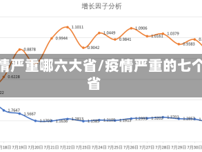 疫情严重哪六大省/疫情严重的七个省