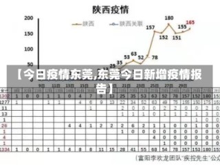 【今日疫情东莞,东莞今日新增疫情报告】
