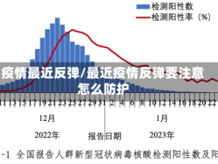 疫情最近反弹/最近疫情反弹要注意怎么防护