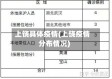 上饶具体疫情(上饶疫情分布情况)