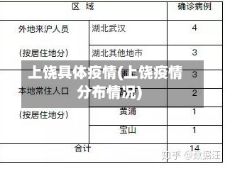上饶具体疫情(上饶疫情分布情况)