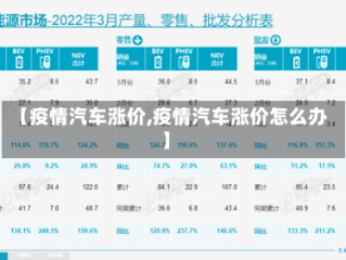 【疫情汽车涨价,疫情汽车涨价怎么办】