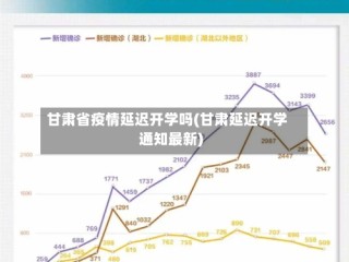 甘肃省疫情延迟开学吗(甘肃延迟开学通知最新)