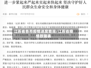 江苏省各市疫情进度查询/江苏省疫情数据表