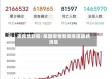 美疫情新闻/美国疫情新闻报道最新消息