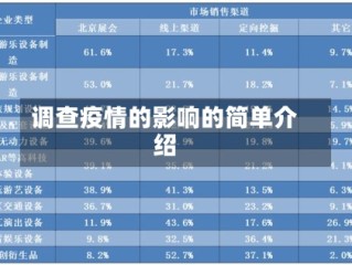 调查疫情的影响的简单介绍