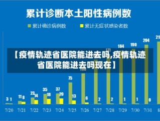 【疫情轨迹省医院能进去吗,疫情轨迹省医院能进去吗现在】