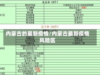 内蒙古的最新疫情/内蒙古最新疫情风险区