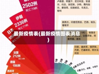 最新疫情表(最新疫情图表消息)