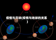 疫情与月球(疫情与地球的关系)