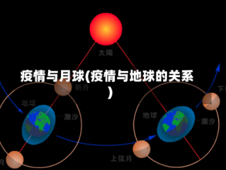 疫情与月球(疫情与地球的关系)