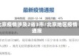 北京疫情涉及2省3市/北京地区疫情通报