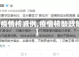 【疫情核减例,疫情核酸政策】