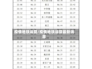 疫情地铁运营/疫情地铁运营最新消息