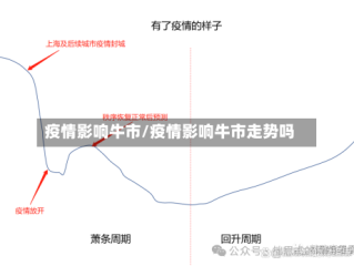 疫情影响牛市/疫情影响牛市走势吗