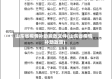 山东省疫情补助发放文件(山东省疫情补助政策)