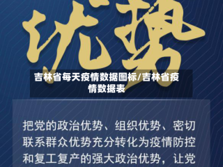 吉林省每天疫情数据图标/吉林省疫情数据表