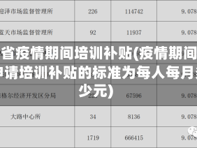 河北省疫情期间培训补贴(疫情期间企业申请培训补贴的标准为每人每月多少元)
