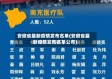 安徽省最新疫情发布名单(安徽省最新疫情发布名单公布)