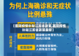 【医院疫情补贴江苏省政策,医院疫情补贴江苏省政策最新】