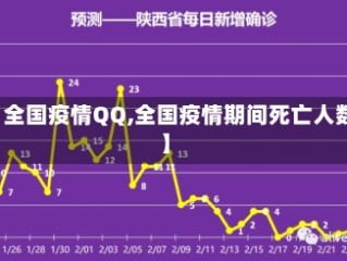 【全国疫情QQ,全国疫情期间死亡人数】