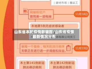 山东省本轮疫情数据图/山东省疫情最新情况分布