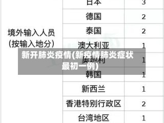 新开肺炎疫情(新疫情肺炎症状最初一例)