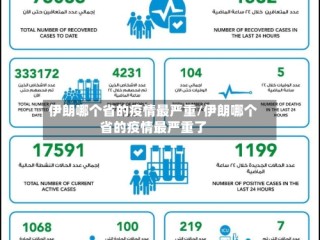 伊朗哪个省的疫情最严重/伊朗哪个省的疫情最严重了