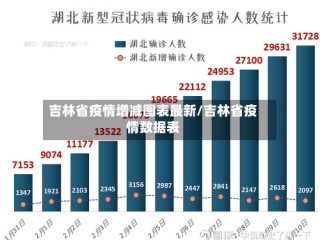 吉林省疫情增减图表最新/吉林省疫情数据表