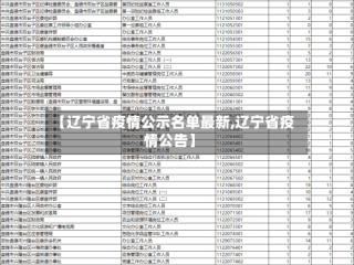 【辽宁省疫情公示名单最新,辽宁省疫情公告】