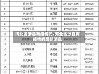 河北省涉县有疫情吗/河北省涉县有疫情吗最新消息