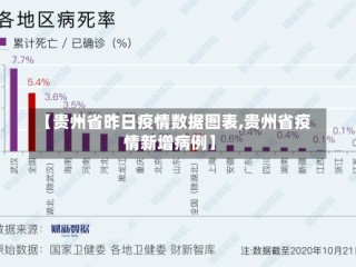【贵州省昨日疫情数据图表,贵州省疫情新增病例】