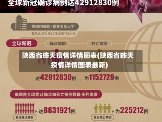 陕西省昨天疫情详情图表(陕西省昨天疫情详情图表最新)