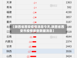 【陕西省西安疫情消息今天,陕西省西安市疫情最新数据消息】