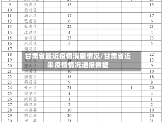 甘肃省最近疫情消息情况/甘肃省近来疫情情况通报数据