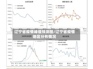 辽宁省疫情峰值预测图/辽宁省疫情地区分布情况
