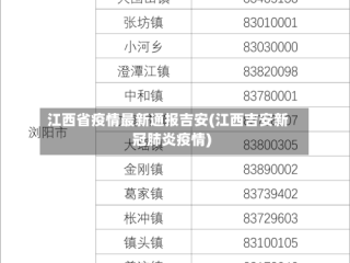 江西省疫情最新通报吉安(江西吉安新冠肺炎疫情)
