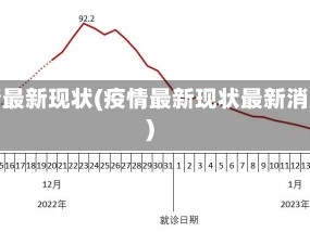 疫情最新现状(疫情最新现状最新消息)