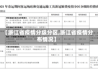 【浙江省疫情分级分区,浙江省疫情分布情况】